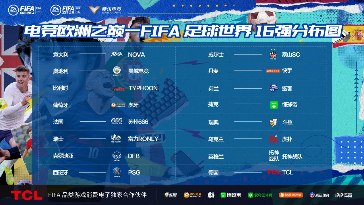 包含专家预测FIFA电竞胜率超六成,结果成焦点的词条 包含专家预测FIFA电竞胜率超六成,结果成焦点的词条